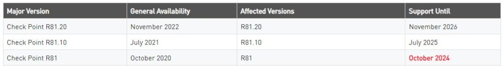 R81.00 final month