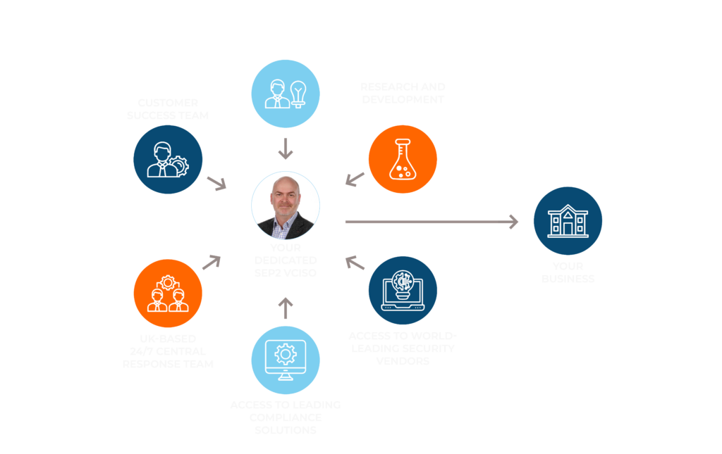 vCISO diagram web