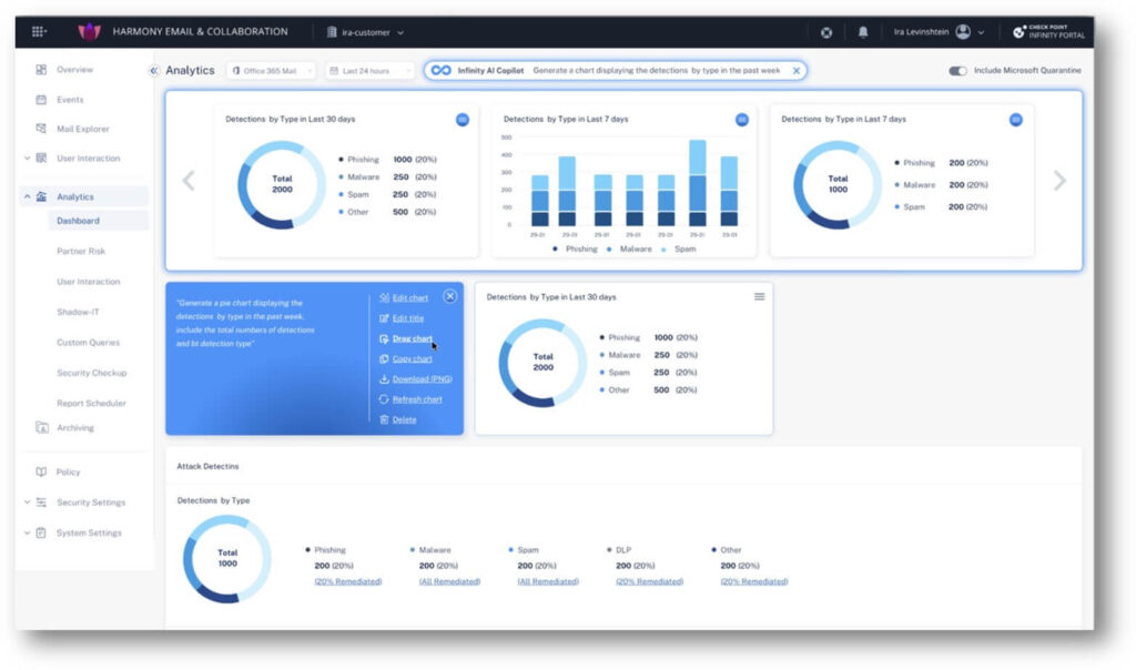 check point ai copilot dashboard