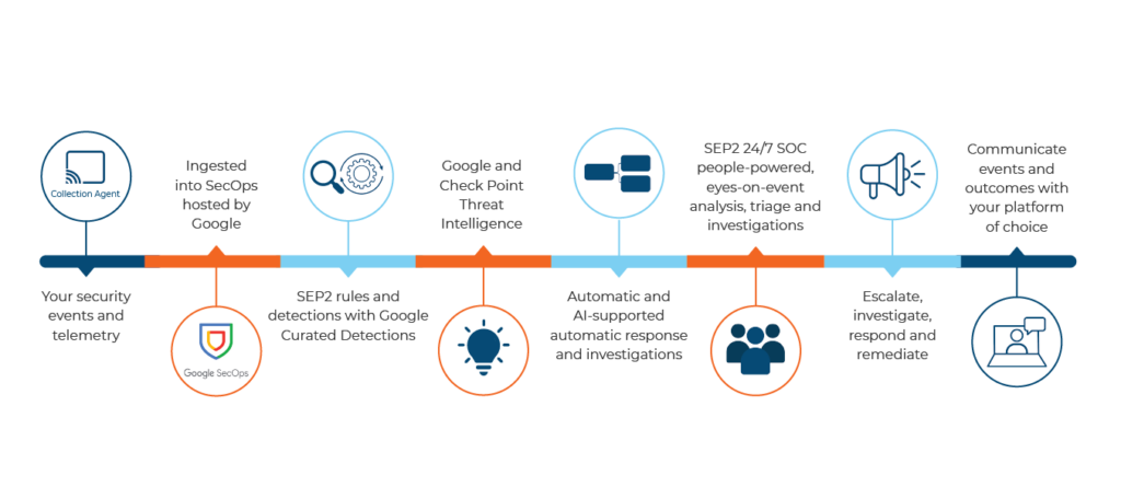 SOC General Timeline 28.1.2025 transparent background 02